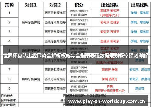 世界杯各队出线形势全解析权威完全指南赛程数据规则概率预测详解 世界杯各队出线形势全解析权威完全指南赛程数据规则概率预测详解