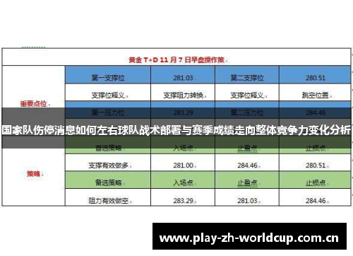 国家队伤停消息如何左右球队战术部署与赛季成绩走向整体竞争力变化分析 国家队伤停消息如何左右球队战术部署与赛季成绩走向整体竞争力变化分析